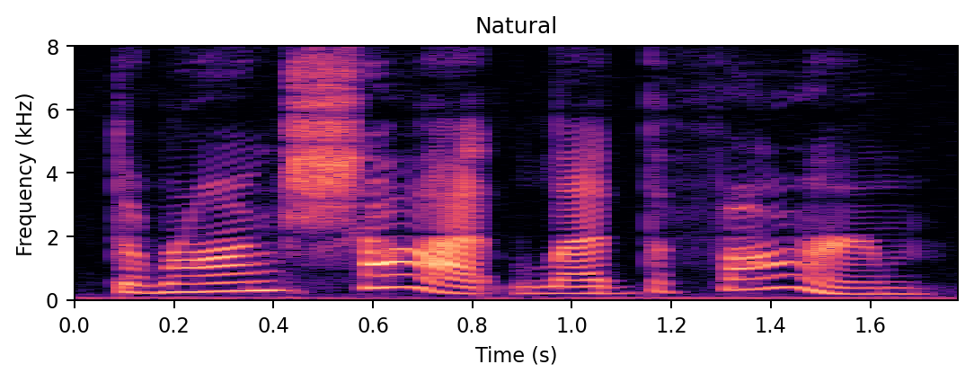 Spectrogram of the natural happy donor recording.