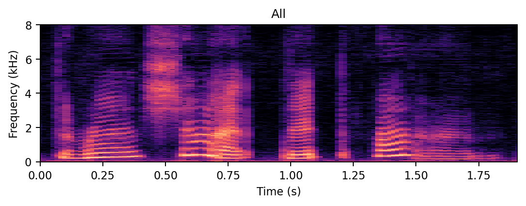 Spectrogram of the all-feature ProMoNet happy edit.