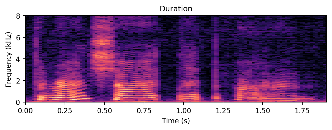 Spectrogram of the duration-only happy edit.
