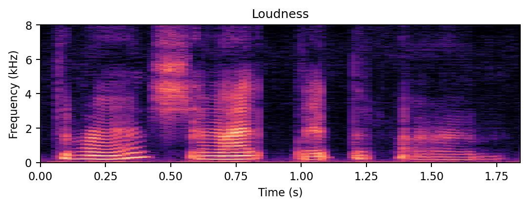Spectrogram of the loudness-only happy edit.