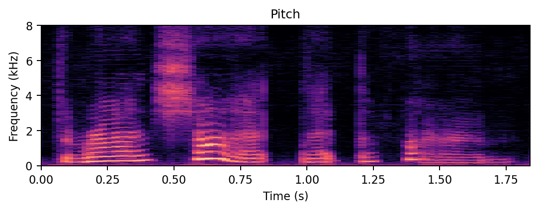 Spectrogram of the pitch-only happy edit.