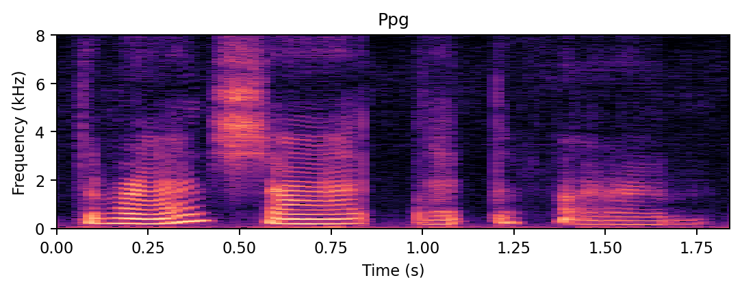 Spectrogram of the PPG-only happy edit.