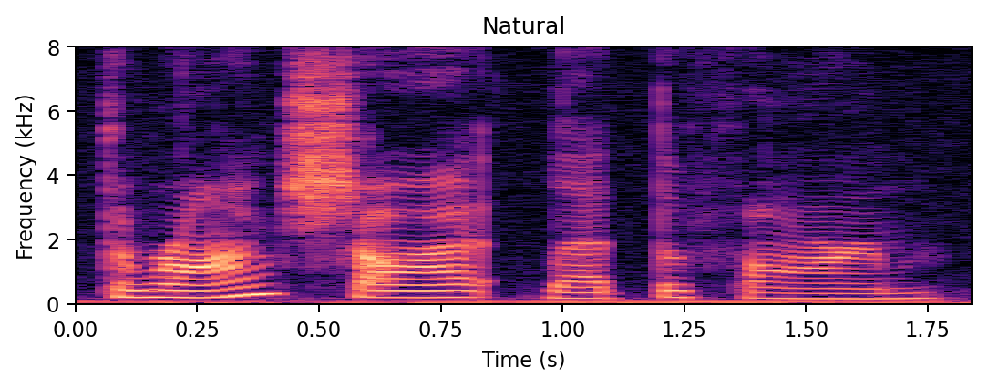 Spectrogram of the neutral original recording.