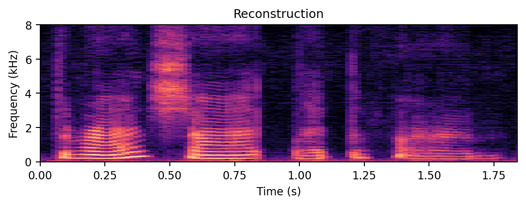 Spectrogram of the ProMoNet neutral reconstruction.