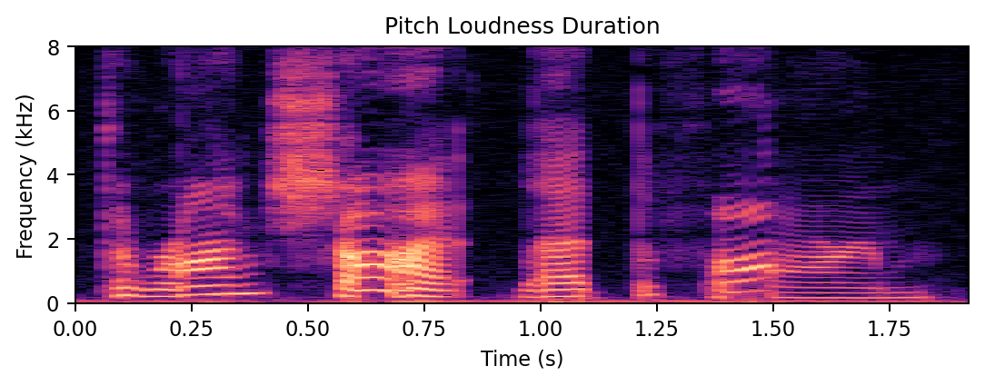 Spectrogram of the Praat neutral-to-happy edit.