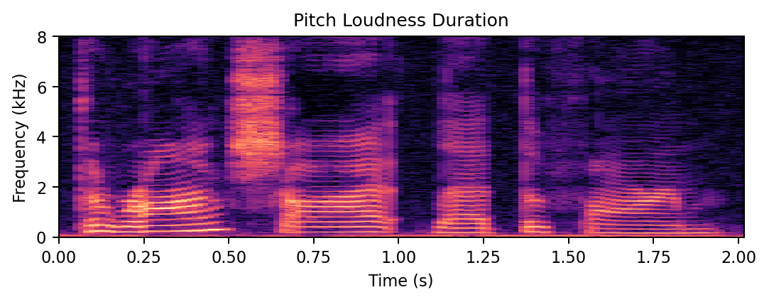 Spectrogram of the Praat neutral-to-sad edit.